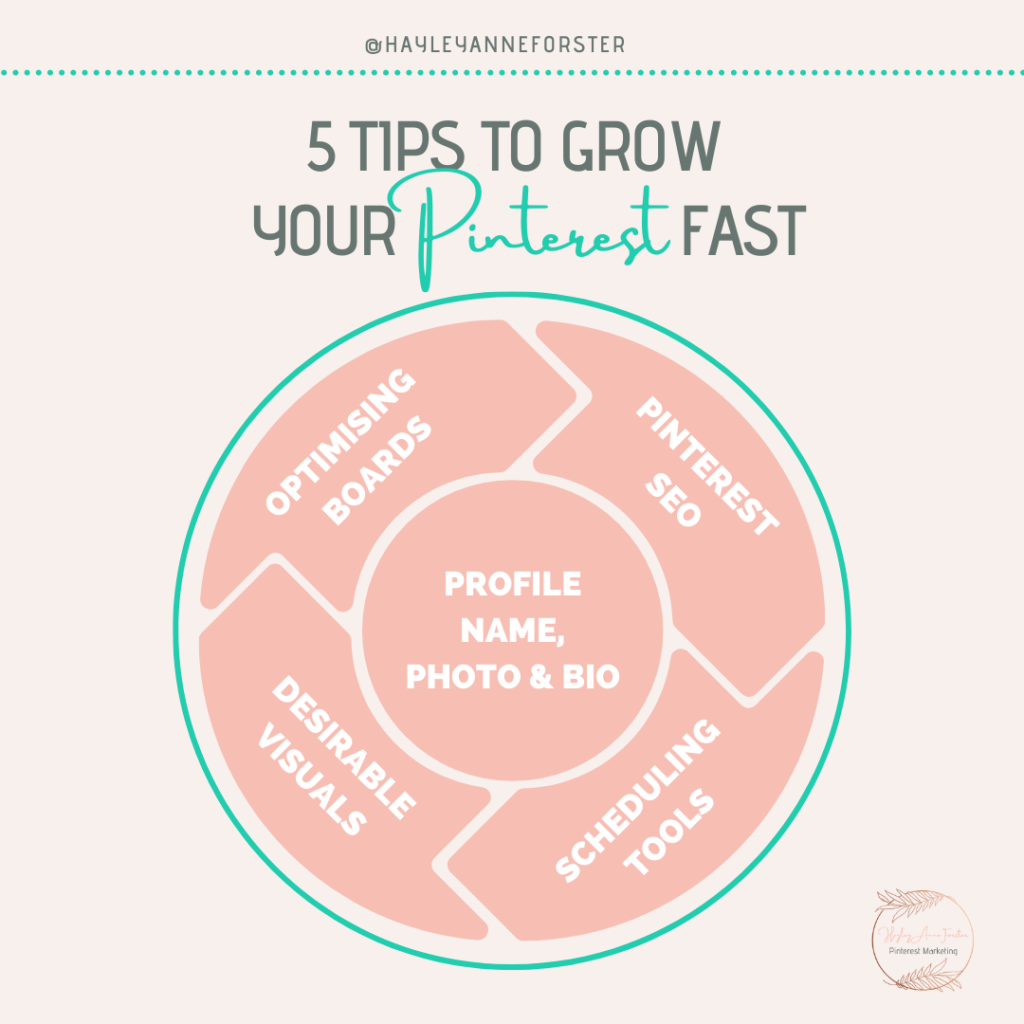 How to Grow Your Pinterest Account